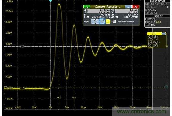 圖4 捕獲的上升時間顯示為217MHz，其顯示最快邊緣速度為1.5納秒，但事實上，是在帶寬限制下測量。