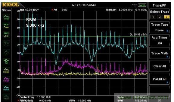 整個9k~30MHz的傳導發(fā)射頻段有非常高的1MHz諧波，且都發(fā)生在大約9MHz的間隔諧波上，且有些我還不確定其原生處。這些諧波在負載電阻電路上特別高，我懷疑若沒有良好質(zhì)量的線性濾波器，這EMI的數(shù)值可能會使傳導輻射符合性的測試失敗。