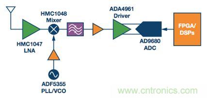 如何應(yīng)對(duì)航空航天多功能集成的設(shè)計(jì)挑戰(zhàn)？