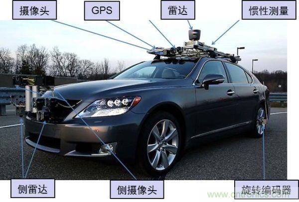 汽車新趨勢:汽車電源的設計挑戰(zhàn)與發(fā)展戰(zhàn)略