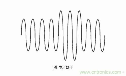 設(shè)備故障的原因終于找到了！電壓暫升“跑不了”