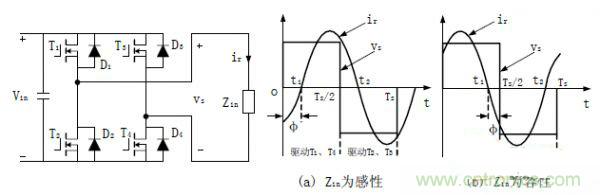 諧振型DC-DC變換器實(shí)現(xiàn)ZVS、ZCS 條件，要達(dá)到什么條件？