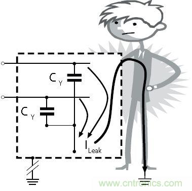 怎么權(quán)衡最小漏電流與最佳衰減效果？簡析漏電流
