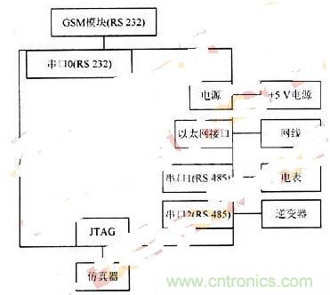 RS 485輕松取代RS 232，實現(xiàn)串口通信太簡單！