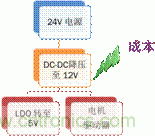 安森美自動(dòng)控制的汽車空調(diào)，讓你清涼一夏！