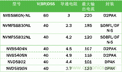 安森美自動(dòng)控制的汽車空調(diào)，讓你清涼一夏！