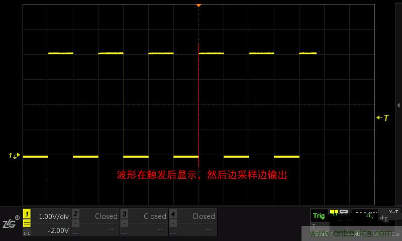 示波器的各種不同的視圖模式到底代表啥意思？