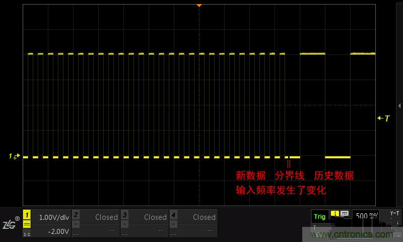 示波器的各種不同的視圖模式到底代表啥意思？