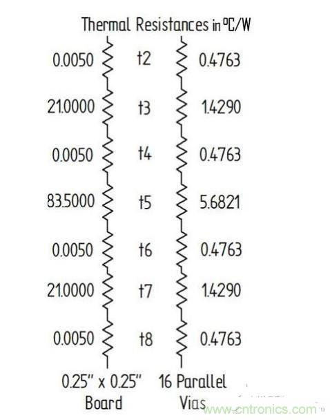 PCB設(shè)計(jì)徹底解決電源散熱問題的契機(jī)在哪？