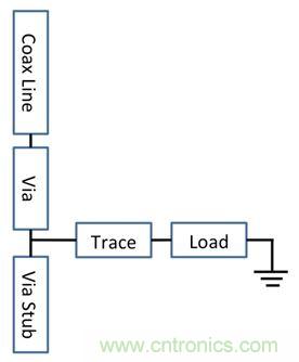 PCB設計：使用同軸連接器怎么發(fā)射PCB信號？