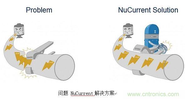 戳進(jìn)來！設(shè)計(jì)無線充電系統(tǒng)的線圈需要考量哪些因素？