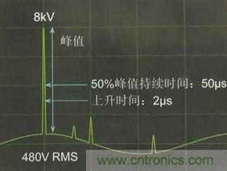 別小看電氣的一瞬間！什么是瞬態(tài)？