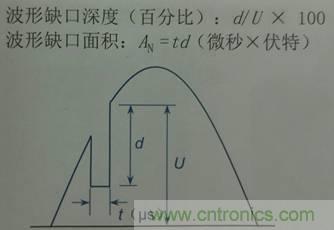 別小看電氣的一瞬間！什么是瞬態(tài)？