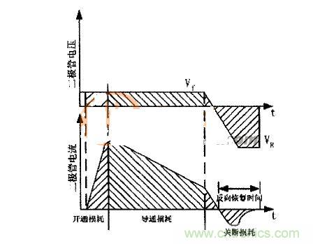 二極管的電壓、電流波形
