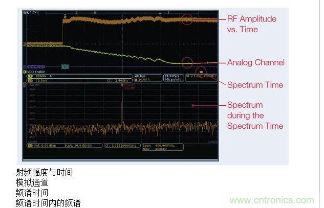 這張圖顯示了MDO提供的時間關(guān)聯(lián)觀察功能，圖中顯示了射頻幅度與時間的關(guān)系軌跡。