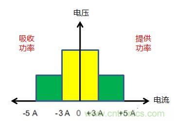 可穿戴有鋰電池助力，效率翻倍！