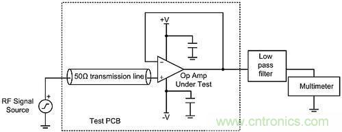 線性電路中，量化射頻干擾如何對其造成影響？