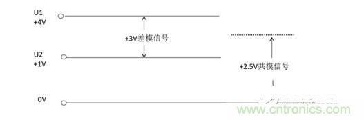 二、什么是共模信號(hào)與差模信號(hào)？