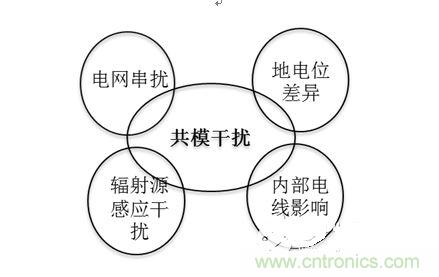 四、共模干擾是如何產(chǎn)生的？