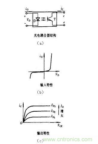 光耦合器結(jié)構(gòu)及輸入、輸出特性