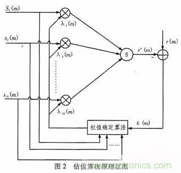 算法簡單又有效，消除多用戶鏈路數(shù)據(jù)傳輸干擾的方法