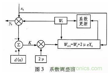 算法簡單又有效，消除多用戶鏈路數(shù)據(jù)傳輸干擾的方法