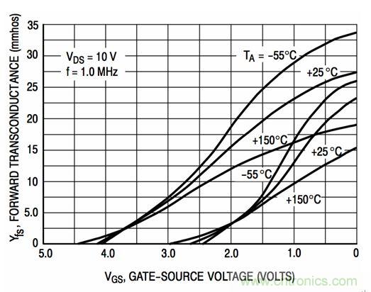 詳解低成本、低噪聲、高輸入的JFET放大器