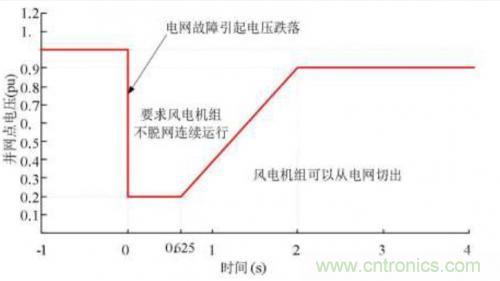 如何解決電壓暫降問題？