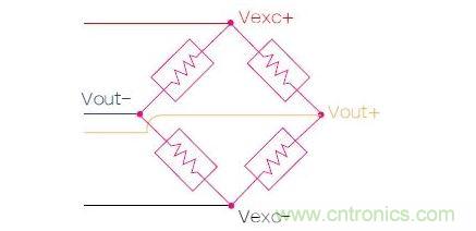 應(yīng)變計(jì)實(shí)質(zhì)上是一個(gè)有著4個(gè)電阻的橋電路，電路兩端的電壓會隨著金屬板彎曲變形而發(fā)生改變