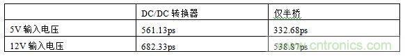  表1，測試結(jié)果概述