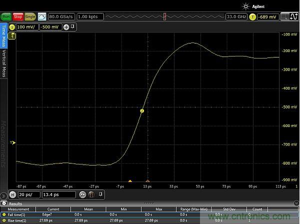圖2：使用配有Huber Suhner Sucoflex 100 50GHz電纜和Teledyne Lecroy PP066傳輸線探頭的33GHz Keysight Infiniium 90000-X示波器，測量得到的邊沿脈沖上升時間約為20ps。測量結(jié)果顯示，測試設(shè)置的上升時間小于27.69ps，其中包括20ps脈沖上升時間。