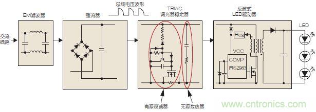圖3：可調(diào)光LED驅(qū)動示意圖。