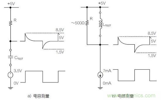 圖1：利用變頻方波測量電容器和電感器的基本原理圖。