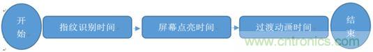 橫向測(cè)評(píng)十大暢銷(xiāo)款，看手機(jī)指紋解鎖哪家歡喜哪家愁？