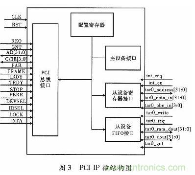 化繁為簡:基于FPGA實(shí)現(xiàn)的音頻接口轉(zhuǎn)換電路