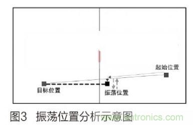 人工智能走入百姓家，基于STM32的家庭服務(wù)機(jī)器人系統(tǒng)設(shè)計(jì)