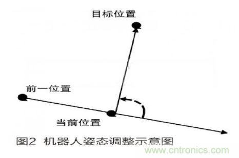 人工智能走入百姓家，基于STM32的家庭服務(wù)機(jī)器人系統(tǒng)設(shè)計(jì)