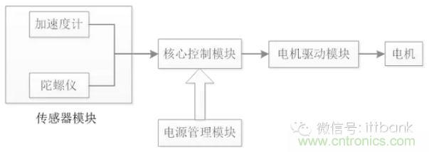 車隨心動，欲罷不能——Ninebot 九號電動平衡車