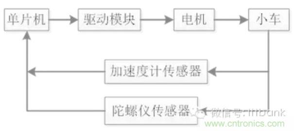 車隨心動，欲罷不能——Ninebot 九號電動平衡車