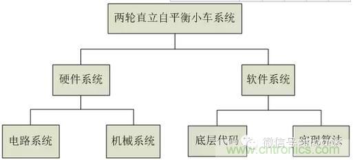 車隨心動，欲罷不能——Ninebot 九號電動平衡車
