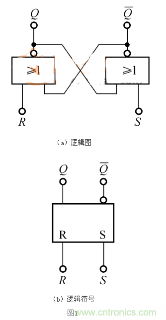 RS觸發(fā)器的Qn+1=1，是怎么回事？