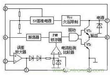 從“菜鳥”進(jìn)階“達(dá)人”，電子工程師必須知道的5大智慧背囊！