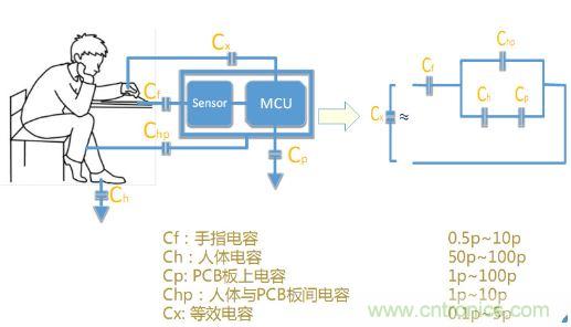動(dòng)動(dòng)手指就能掌控一切，帶你揭開觸控技術(shù)的神秘面紗！