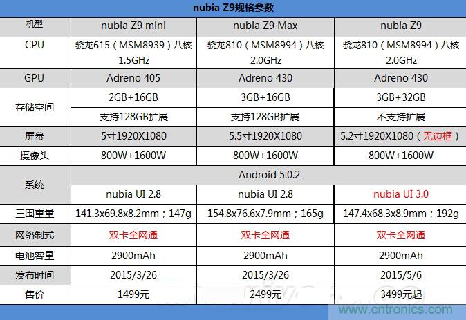 無邊框的 nubia Z9 ，一款既有驚喜，又有驚艷的智能手機