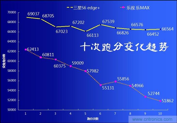 三星S6 edge+評(píng)測(cè)：擊退note 5，帶著雙曲屏卷土重來(lái)