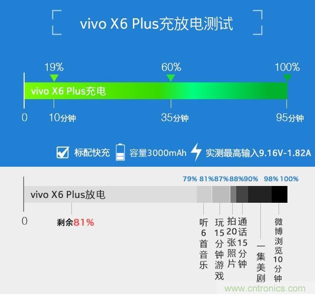 Hi-Fi革命！vivo X6 Plus深度評(píng)測(cè)：夠快才暢快