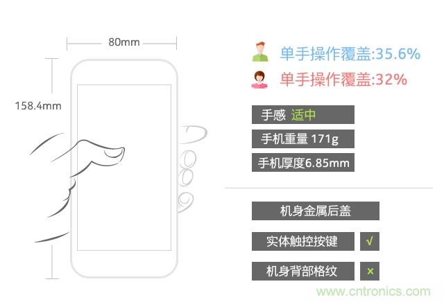 Hi-Fi革命！vivo X6 Plus深度評(píng)測(cè)：夠快才暢快