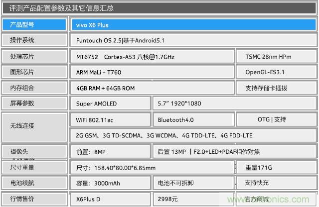 Hi-Fi革命！vivo X6 Plus深度評(píng)測(cè)：夠快才暢快