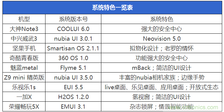 2015年9款千元智能手機橫評：誰才是紅海霸主？