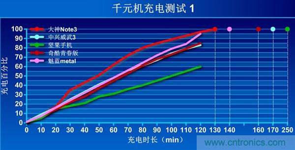 2015年9款千元智能手機橫評：誰才是紅海霸主？